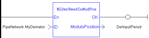MLDerReadInModPos: LD example